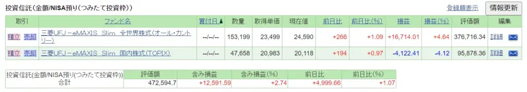 9/23時点での状況です