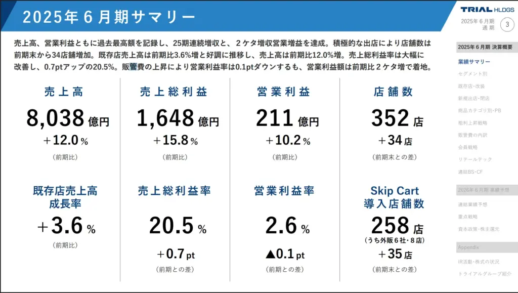 2025年6月期サマリー
