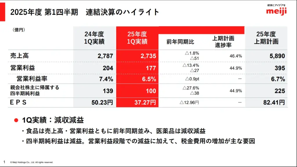 第１四半期決算ハイライト
